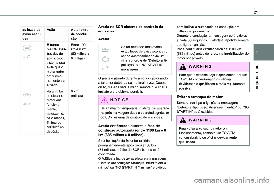 TOYOTA PROACE CITY VERSO 2021  Manual de utilização (in Portuguese) 21
Instrumentos
1
as luzes de aviso acen-dem
AçãoAutonomia de condu-ção 
 
É funda-mental ates-tar, devido ao risco do sistema que evita que o 
motor entre em funcio-namento ser ativado.
Entre 10