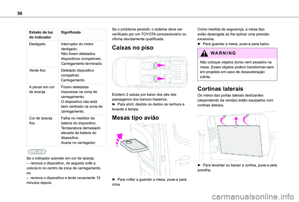 TOYOTA PROACE CITY VERSO 2021  Manual de utilização (in Portuguese) 56
Estado da luz do indicadorSignificado
DesligadoInterruptor do motor desligado.Não foram detetados dispositivos compatíveis.Carregamento terminado.
Verde fixoDetetado dispositivo compatível.Carre