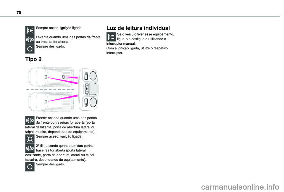 TOYOTA PROACE CITY VERSO 2021  Manual de utilização (in Portuguese) 70
Sempre aceso, ignição ligada. 
Levanta quando uma das portas da frente ou traseira for aberta.Sempre desligado. 
Tipo 2 
 
Frente: acende quando uma das portas da frente ou traseiras for aberta (