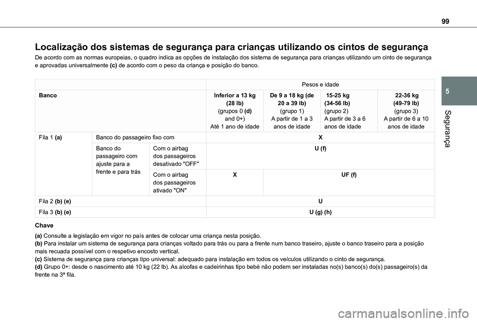 TOYOTA PROACE CITY VERSO 2021  Manual de utilização (in Portuguese) 99
Segurança
5
Localização dos sistemas de segurança para crianças utilizan\
do os cintos de segurança
De acordo com as normas europeias, o quadro indica as opções de instalação dos sistema 