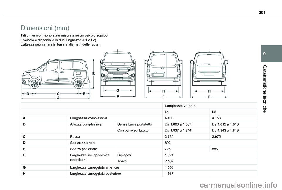 TOYOTA PROACE CITY VERSO 2021  Manuale duso (in Italian) 201
Caratteristiche tecniche
9
Dimensioni (mm)
Tali dimensioni sono state misurate su un veicolo scarico.Il veicolo è disponibile in due lunghezze (L1 e L2).L'altezza può variare in base ai diam