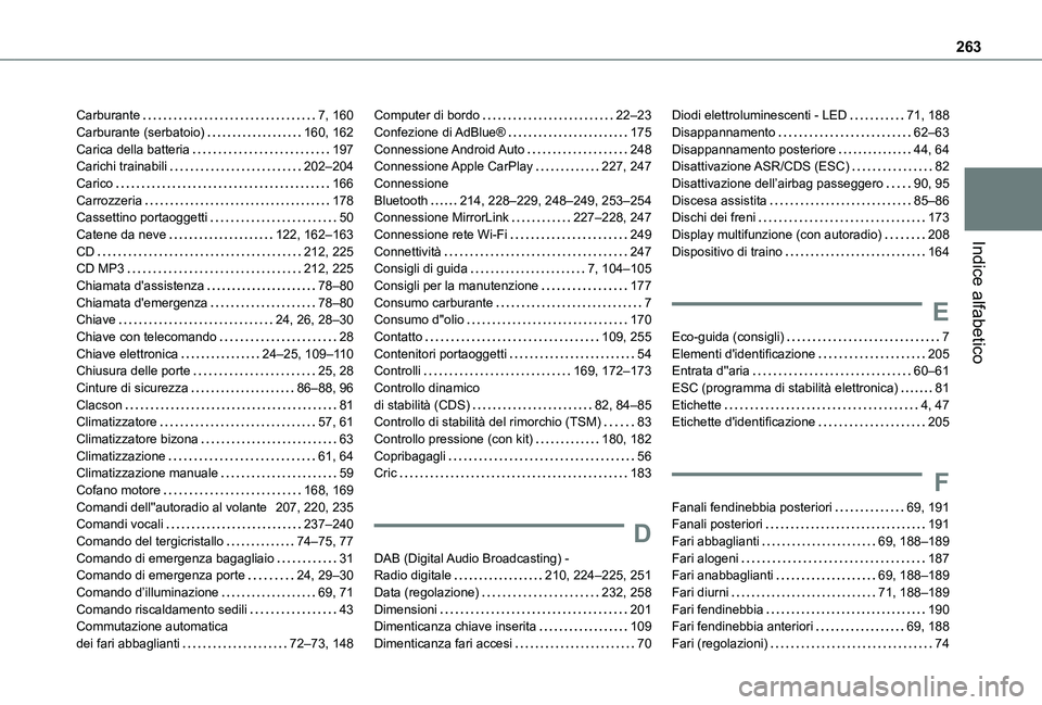 TOYOTA PROACE CITY VERSO 2021 Manuale duso (in Italian) 263
Indice alfabetico
Carburante 7, 160Carburante (serbatoio) 160, 162Carica della batteria 197Carichi trainabili 202–204Carico 166Carrozzeria 178Cassettino portaoggetti 50Catene da ne TOYOTA PROACE CITY VERSO 2021 Manuale duso (in Italian) 263
Indice alfabetico
Carburante 7, 160Carburante (serbatoio) 160, 162Carica della batteria 197Carichi trainabili 202–204Carico 166Carrozzeria 178Cassettino portaoggetti 50Catene da ne