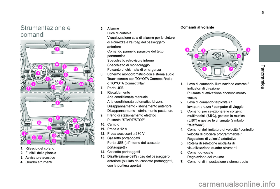 TOYOTA PROACE CITY VERSO 2021  Manuale duso (in Italian) 5
Panoramica
Strumentazione e 
comandi
1.Rilascio del cofano
2.Fusibili della plancia
3.Avvisatore acustico
4.Quadro strumenti
5.AllarmeLuce di cortesiaVisualizzazione spia di allarme per le cinture d