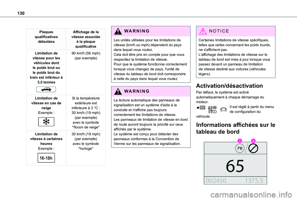 TOYOTA PROACE CITY VERSO 2021 Notices Demploi (in French) 130
Plaques qualificatives détectées
Affichage de la vitesse associée à la plaque qualificative
Limitation de vitesse pour les véhicules dont le poids brut ou le poids brut du
train est inférie TOYOTA PROACE CITY VERSO 2021 Notices Demploi (in French) 130
Plaques qualificatives détectées
Affichage de la vitesse associée à la plaque qualificative
Limitation de vitesse pour les véhicules dont le poids brut ou le poids brut du
train est inférie