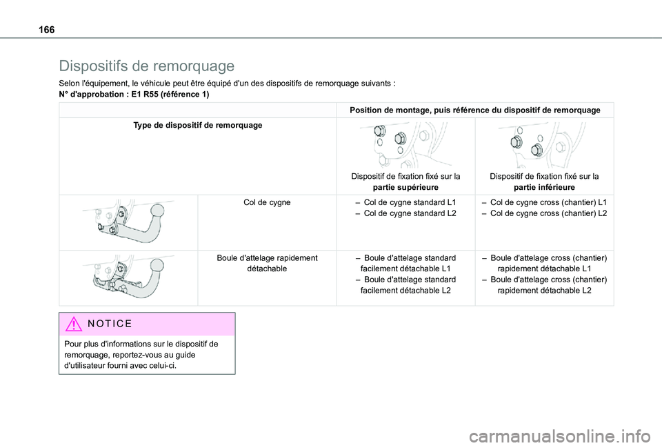 TOYOTA PROACE CITY VERSO 2021  Notices Demploi (in French) 166
Dispositifs de remorquage
Selon l'équipement, le véhicule peut être équipé d'un des\
 dispositifs de remorquage suivants :N° d'approbation : E1 R55 (référence 1)
Position de mo