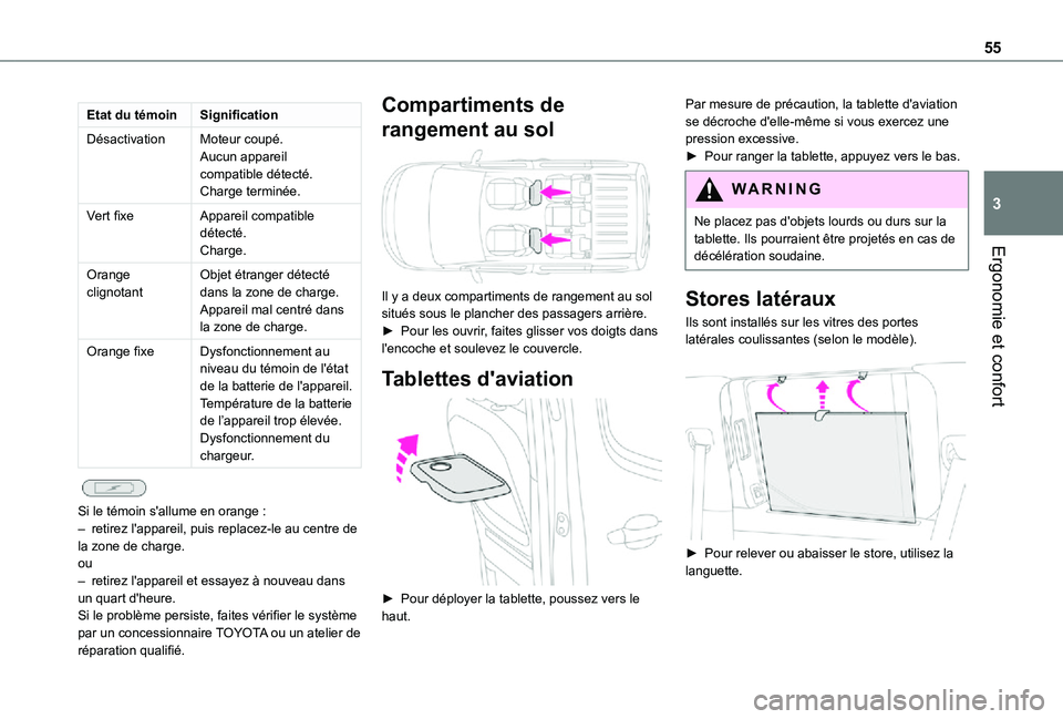TOYOTA PROACE CITY VERSO 2021 Notices Demploi (in French) 55
Ergonomie et confort
3
Etat du témoinSignification
DésactivationMoteur coupé.Aucun appareil compatible détecté.Charge terminée.
Vert fixeAppareil compatible détecté.Charge.
Orange clignotan TOYOTA PROACE CITY VERSO 2021 Notices Demploi (in French) 55
Ergonomie et confort
3
Etat du témoinSignification
DésactivationMoteur coupé.Aucun appareil compatible détecté.Charge terminée.
Vert fixeAppareil compatible détecté.Charge.
Orange clignotan