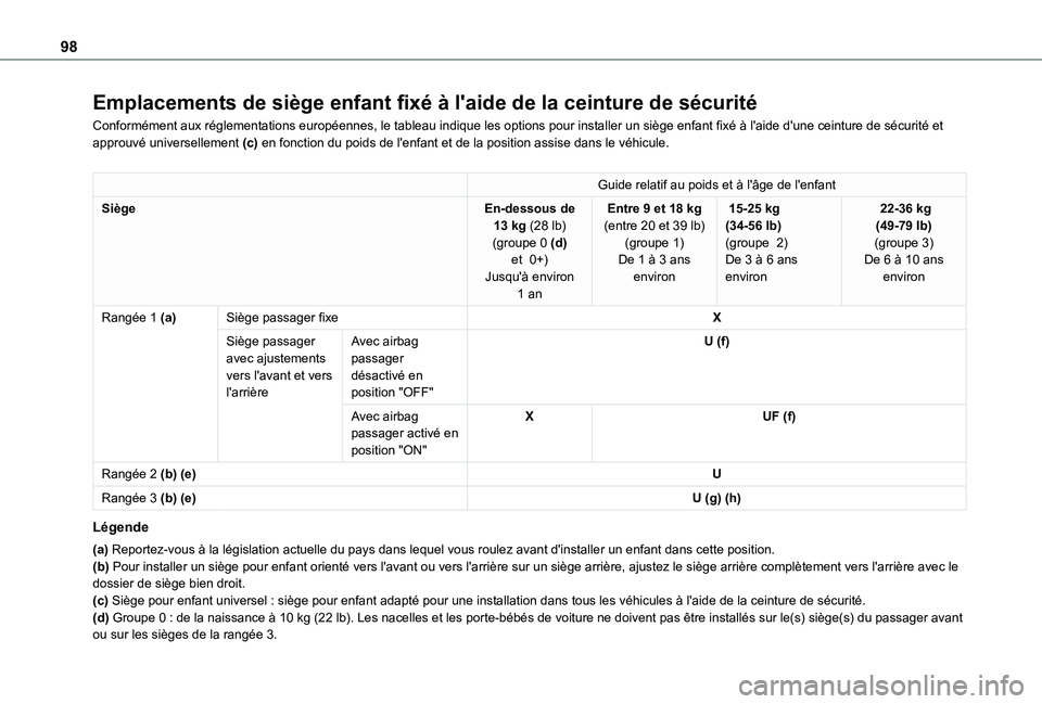 TOYOTA PROACE CITY VERSO 2021 Notices Demploi (in French) 98
Emplacements de siège enfant fixé à l'aide de la ceinture de sécurité
Conformément aux réglementations européennes, le tableau indique les options pour installer un siège enfant fixé TOYOTA PROACE CITY VERSO 2021 Notices Demploi (in French) 98
Emplacements de siège enfant fixé à l'aide de la ceinture de sécurité
Conformément aux réglementations européennes, le tableau indique les options pour installer un siège enfant fixé