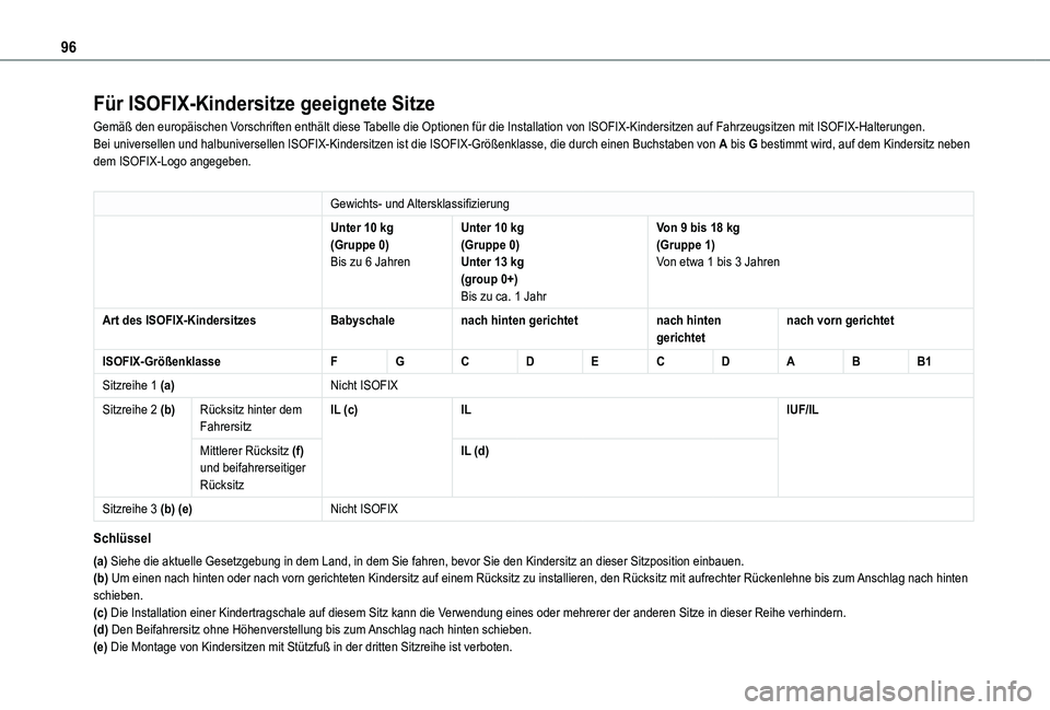 TOYOTA PROACE CITY VERSO 2021 Betriebsanleitungen (in German) 96
Für ISOFIX-Kindersitze geeignete Sitze
Gemäß den europäischen Vorschriften enthält diese Tabelle die Optionen für die Installation von ISOFIX-Kindersitzen auf \
Fahrzeugsitzen mit ISOFIX-Halt TOYOTA PROACE CITY VERSO 2021 Betriebsanleitungen (in German) 96
Für ISOFIX-Kindersitze geeignete Sitze
Gemäß den europäischen Vorschriften enthält diese Tabelle die Optionen für die Installation von ISOFIX-Kindersitzen auf \
Fahrzeugsitzen mit ISOFIX-Halt