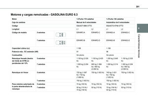 Page 201