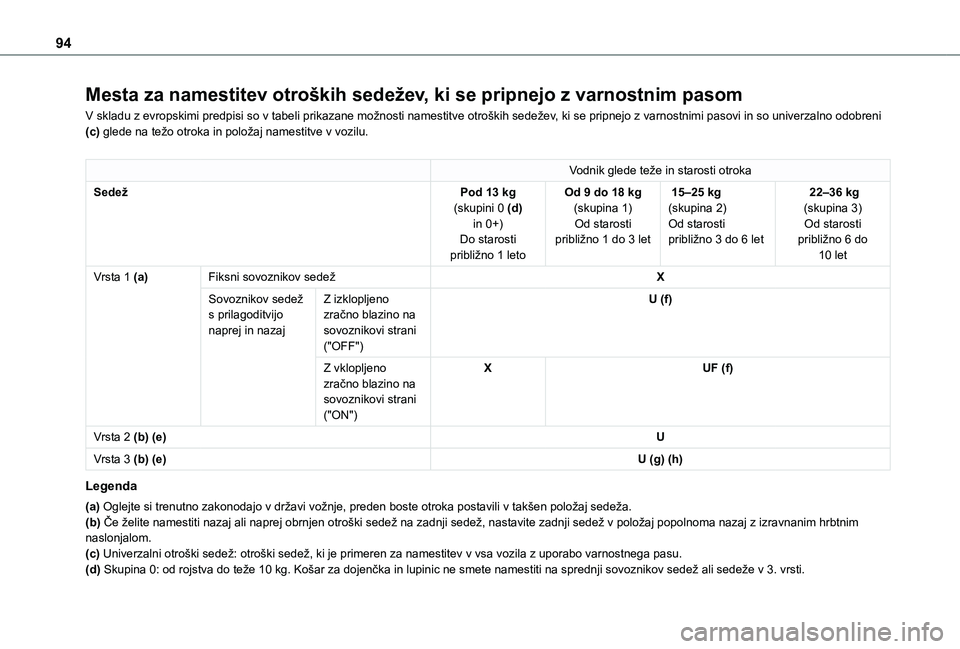 TOYOTA PROACE CITY VERSO 2021 Navodila Za Uporabo (in Slovenian) 94
Mesta za namestitev otroških sedežev, ki se pripnejo z varnostnim pasom
V skladu z evropskimi predpisi so v tabeli prikazane možnosti namestitve otroških sedežev, ki se pripnejo z varnostnimi TOYOTA PROACE CITY VERSO 2021 Navodila Za Uporabo (in Slovenian) 94
Mesta za namestitev otroških sedežev, ki se pripnejo z varnostnim pasom
V skladu z evropskimi predpisi so v tabeli prikazane možnosti namestitve otroških sedežev, ki se pripnejo z varnostnimi