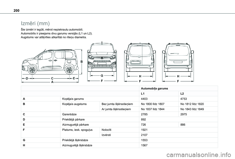 TOYOTA PROACE CITY VERSO 2021  Lietošanas Instrukcija (in Latvian) 200
Izmēri (mm)
Šie izmēri ir iegūti, mērot nepiekrautu automobili.Automobilis ir pieejams divu garumu versijās (L1 un L2).Augstums var atšķirties atkarībā no riteņu diametra. 
 
Automobiļ