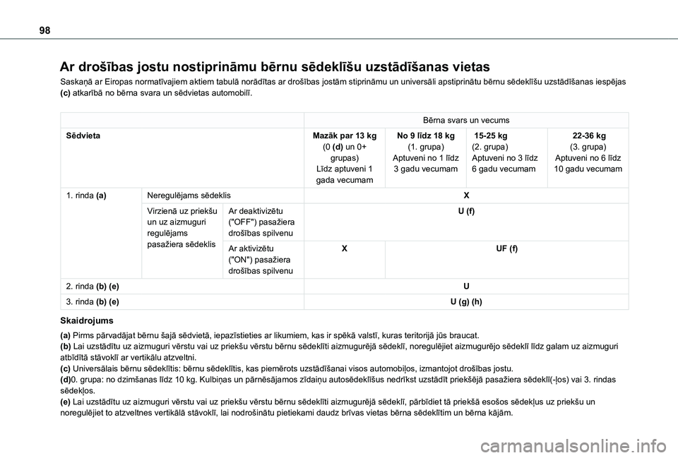 TOYOTA PROACE CITY VERSO 2021  Lietošanas Instrukcija (in Latvian) 98
Ar drošības jostu nostiprināmu bērnu sēdeklīšu uzstādīšanas vietas
Saskaņā ar Eiropas normatīvajiem aktiem tabulā norādītas ar drošības jostām stiprināmu un universāli apstipri