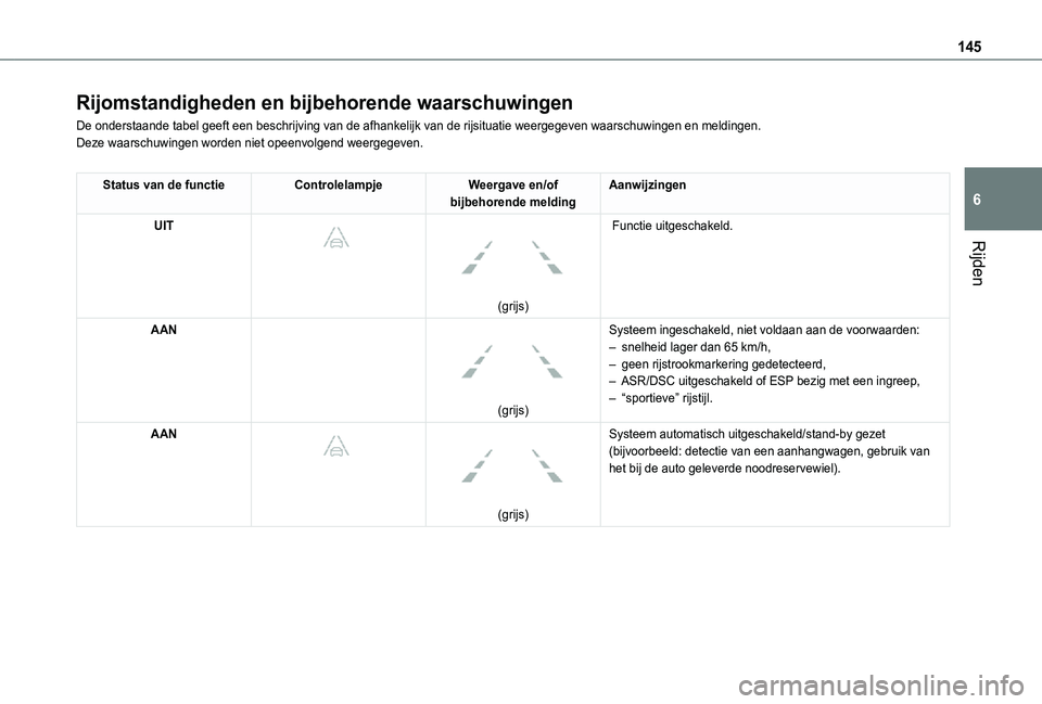 TOYOTA PROACE CITY VERSO 2021  Instructieboekje (in Dutch) 145
Rijden
6
Rijomstandigheden en bijbehorende waarschuwingen
De onderstaande tabel geeft een beschrijving van de afhankelijk van de r\
ijsituatie weergegeven waarschuwingen en meldingen.Deze waarschu