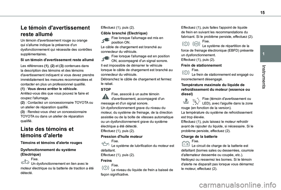 TOYOTA PROACE CITY VERSO EV 2021 Notices Demploi (in French) 15
Instruments
1
Le témoin d'avertissement
reste allumé
Un témoin d'avertissement rouge ou orange qui s'allume indique la présence d'un dysfonctionnement qui nécessite des contr TOYOTA PROACE CITY VERSO EV 2021 Notices Demploi (in French) 15
Instruments
1
Le témoin d'avertissement
reste allumé
Un témoin d'avertissement rouge ou orange qui s'allume indique la présence d'un dysfonctionnement qui nécessite des contr