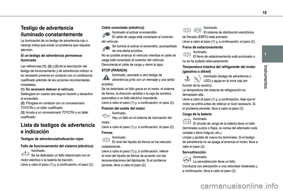 TOYOTA PROACE CITY VERSO EV 2021  Manuale de Empleo (in Spanish) 15
Instrumentos
1
Testigo de advertencia 
iluminado constantemente
La iluminación de un testigo de advertencia rojo o naranja indica que existe un problema que requiere atención.
Si un testigo de ad