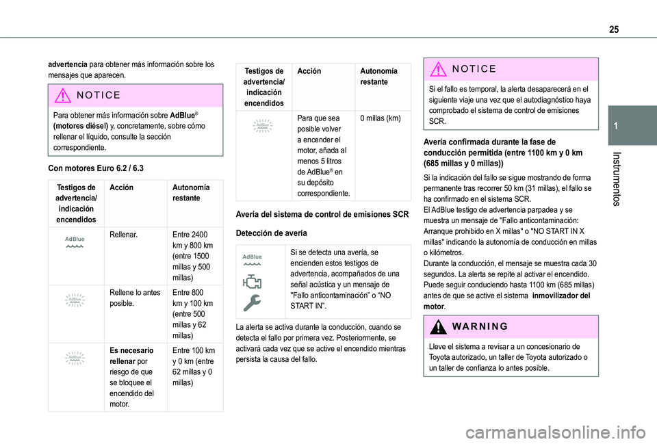 TOYOTA PROACE CITY VERSO EV 2021 Manuale de Empleo (in Spanish) 25
Instrumentos
1
advertencia para obtener más información sobre los mensajes que aparecen.
NOTIC E
Para obtener más información sobre AdBlue® (motores diésel) y, concretamente, sobre cómo rell TOYOTA PROACE CITY VERSO EV 2021 Manuale de Empleo (in Spanish) 25
Instrumentos
1
advertencia para obtener más información sobre los mensajes que aparecen.
NOTIC E
Para obtener más información sobre AdBlue® (motores diésel) y, concretamente, sobre cómo rell