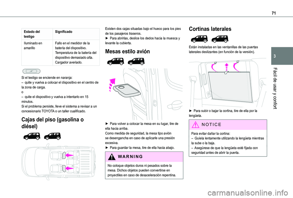 TOYOTA PROACE CITY VERSO EV 2021 Manuale de Empleo (in Spanish) 71
Fácil de usar y confort
3
Estado del testigoSignificado
Iluminado en amarilloFallo en el medidor de la batería del dispositivo.Temperatura de la batería del dispositivo demasiado alta.Cargador a TOYOTA PROACE CITY VERSO EV 2021 Manuale de Empleo (in Spanish) 71
Fácil de usar y confort
3
Estado del testigoSignificado
Iluminado en amarilloFallo en el medidor de la batería del dispositivo.Temperatura de la batería del dispositivo demasiado alta.Cargador a