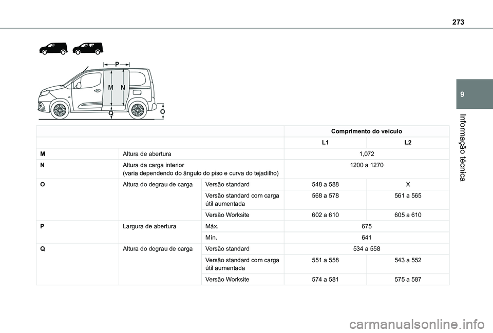 TOYOTA PROACE CITY VERSO EV 2021  Manual de utilização (in Portuguese) 273
Informação técnica
9
  
 
Comprimento do veículo
L1L2
MAltura de abertura1,072
NAltura da carga interior(varia dependendo do ângulo do piso e curva do tejadilho)1200 a 1270
OAltura do degrau 