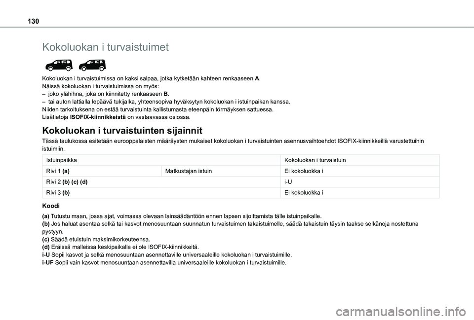 TOYOTA PROACE CITY VERSO EV 2021 Omistajan Käsikirja (in Finnish) 130
Kokoluokan i turvaistuimet
Kokoluokan i turvaistuimissa on kaksi salpaa, jotka kytketään kaht\
een renkaaseen A.Näissä kokoluokan i turvaistuimissa on myös:– joko ylähihna, joka on kiin TOYOTA PROACE CITY VERSO EV 2021 Omistajan Käsikirja (in Finnish) 130
Kokoluokan i turvaistuimet
Kokoluokan i turvaistuimissa on kaksi salpaa, jotka kytketään kaht\
een renkaaseen A.Näissä kokoluokan i turvaistuimissa on myös:– joko ylähihna, joka on kiin