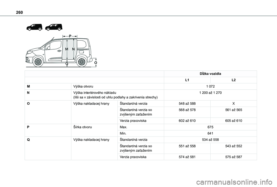TOYOTA PROACE CITY VERSO EV 2021  Návod na použitie (in Slovakian) 260
  
 
Dĺžka vozidla
L1L2
MVýška otvoru1 072
NVýška interiérového nákladu(líši sa v závislosti od uhlu podlahy a zakrivenia strechy)1 200 až 1 270
OVýška nakladacej hranyŠtandardná 