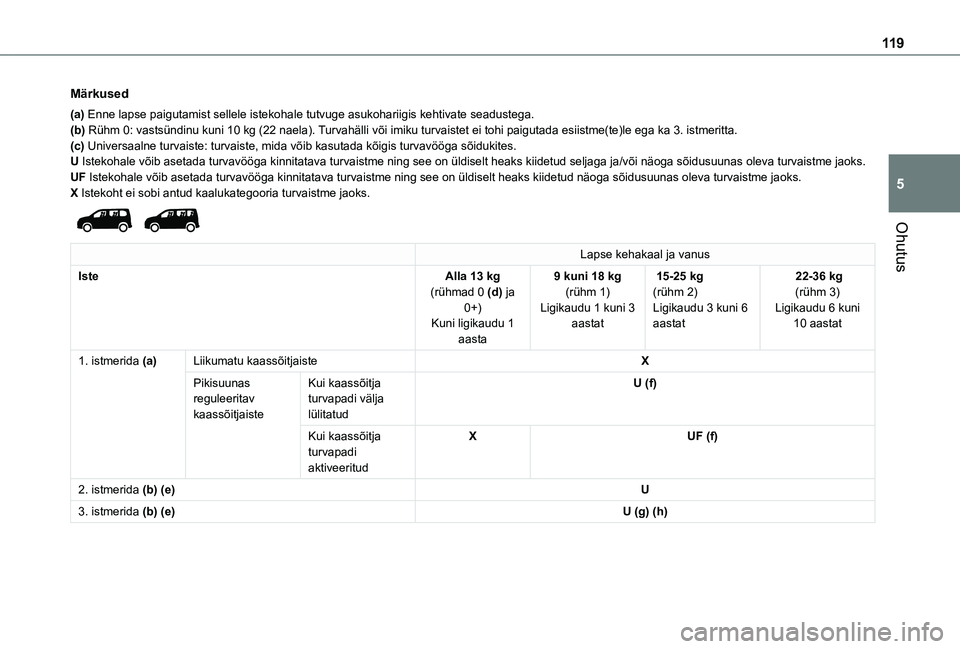 TOYOTA PROACE CITY VERSO EV 2021  Kasutusjuhend (in Estonian) 11 9
Ohutus
5
Märkused
(a) Enne lapse paigutamist sellele istekohale tutvuge asukohariigis kehtiva\
te seadustega.(b) Rühm 0: vastsündinu kuni 10 kg (22 naela). Turvahälli või imiku turvaistet ei