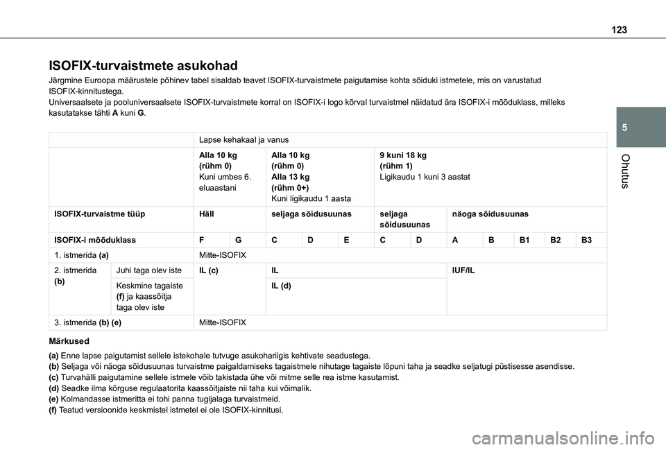 TOYOTA PROACE CITY VERSO EV 2021  Kasutusjuhend (in Estonian) 123
Ohutus
5
ISOFIX-turvaistmete asukohad
Järgmine Euroopa määrustele põhinev tabel sisaldab teavet IS\
OFIX-turvaistmete paigutamise kohta sõiduki istmetele, mis on varusta\
tud ISOFIX-kinnitust