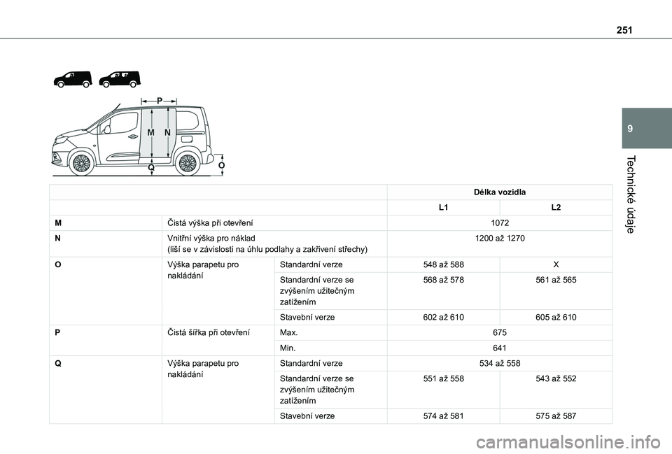 TOYOTA PROACE CITY VERSO EV 2021  Návod na použití (in Czech) 251
Technické údaje
9
 
  
 
Délka vozidla
L1L2
MČistá výška při otevření1072
NVnitřní výška pro náklad(liší se v závislosti na úhlu podlahy a zakřivení střechy)1200 až 1270
OV