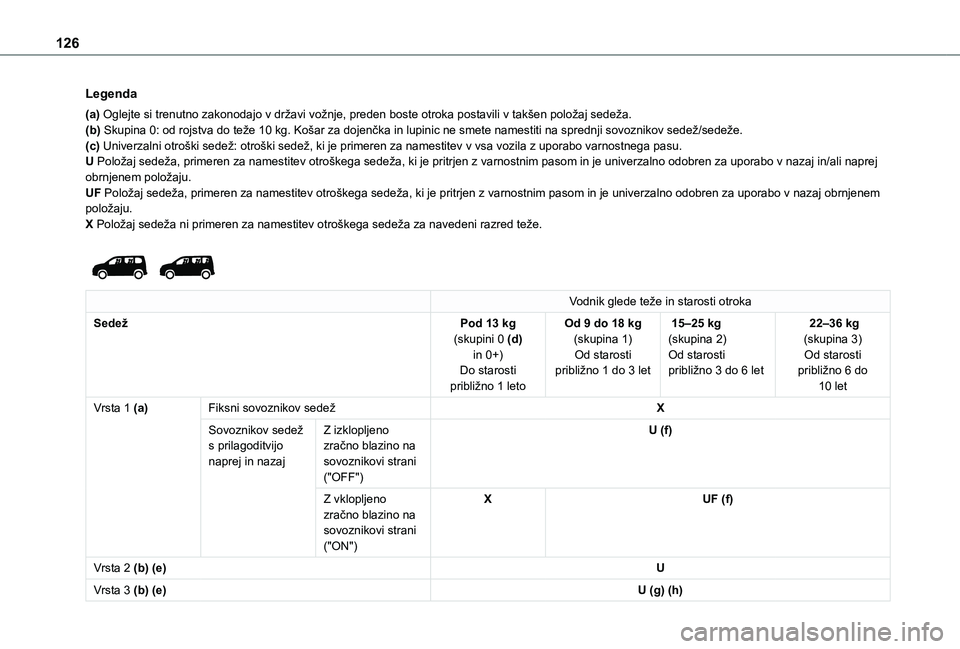TOYOTA PROACE CITY VERSO EV 2021 Navodila Za Uporabo (in Slovenian) 126
Legenda
(a) Oglejte si trenutno zakonodajo v državi vožnje, preden boste otroka postavili v takšen položaj sedeža.(b) Skupina 0: od rojstva do teže 10 kg. Košar za dojenčka in lupinic ne s TOYOTA PROACE CITY VERSO EV 2021 Navodila Za Uporabo (in Slovenian) 126
Legenda
(a) Oglejte si trenutno zakonodajo v državi vožnje, preden boste otroka postavili v takšen položaj sedeža.(b) Skupina 0: od rojstva do teže 10 kg. Košar za dojenčka in lupinic ne s