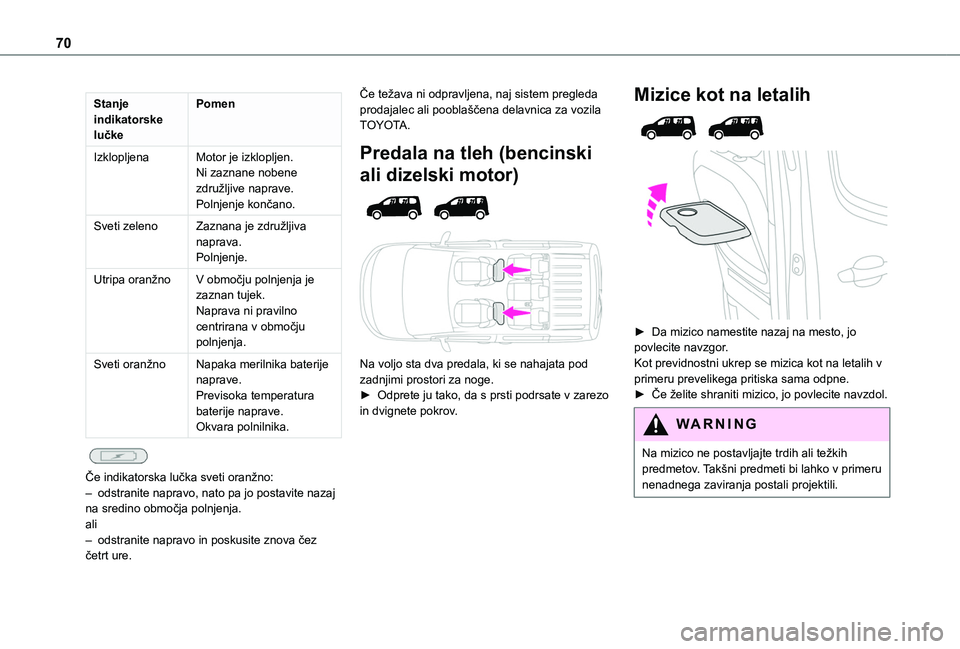 TOYOTA PROACE CITY VERSO EV 2021 Navodila Za Uporabo (in Slovenian) 70
Stanje indikatorske lučke
Pomen
IzklopljenaMotor je izklopljen.Ni zaznane nobene združljive naprave.Polnjenje končano.
Sveti zelenoZaznana je združljiva naprava.Polnjenje.
Utripa oranžnoV obmo TOYOTA PROACE CITY VERSO EV 2021 Navodila Za Uporabo (in Slovenian) 70
Stanje indikatorske lučke
Pomen
IzklopljenaMotor je izklopljen.Ni zaznane nobene združljive naprave.Polnjenje končano.
Sveti zelenoZaznana je združljiva naprava.Polnjenje.
Utripa oranžnoV obmo