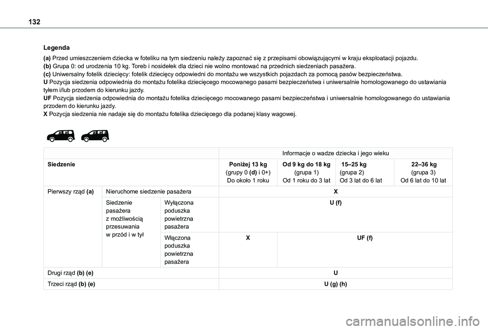 TOYOTA PROACE CITY VERSO EV 2021  Instrukcja obsługi (in Polish) 132
Legenda
(a) Przed umieszczeniem dziecka w foteliku na tym siedzeniu należy zapoznać się z przepisami obowiązującymi w kraju eksploatacji pojazdu.(b) Grupa 0: od urodzenia 10 kg. Toreb i nosid
