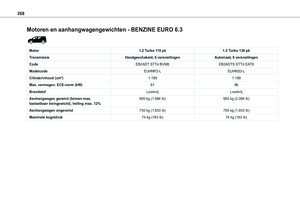Page 268