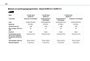 Page 270