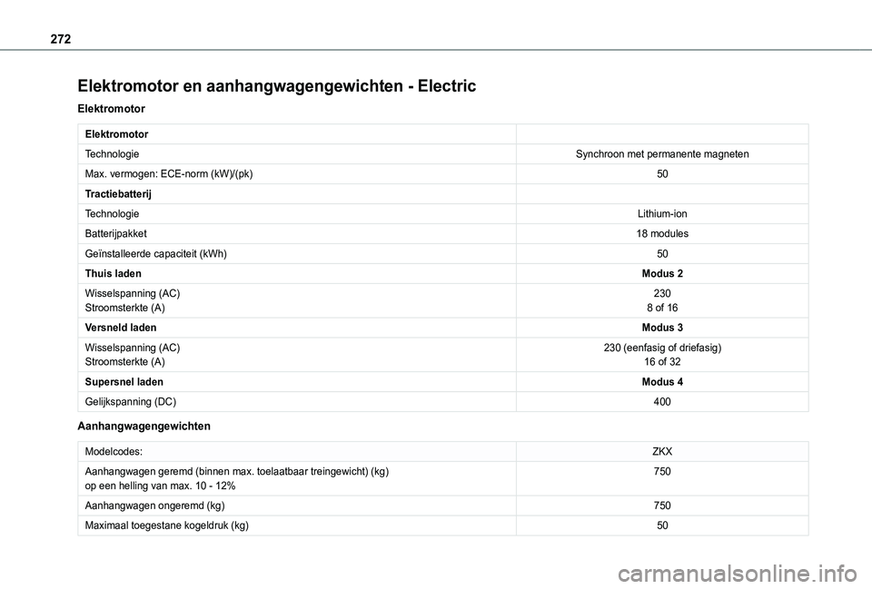 TOYOTA PROACE CITY VERSO EV 2021  Instructieboekje (in Dutch) 272
Elektromotor en aanhangwagengewichten - Electric
Elektromotor
Elektromotor
TechnologieSynchroon met permanente magneten
Max. vermogen: ECE-norm (kW)/(pk)50
Tractiebatterij
TechnologieLithium-ion
B