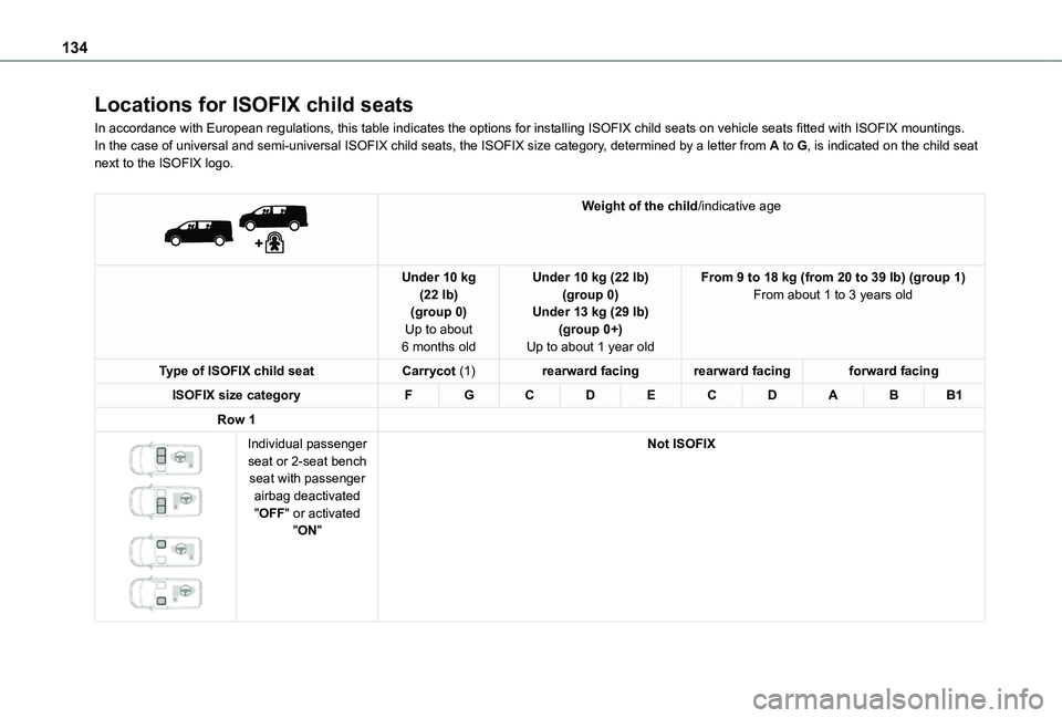 TOYOTA PROACE EV 2021  Owners Manual 134
Locations for ISOFIX child seats
In accordance with European regulations, this table indicates the options for installing ISOFIX child seats on vehicle seats fitted with ISOFIX mountings.In the ca