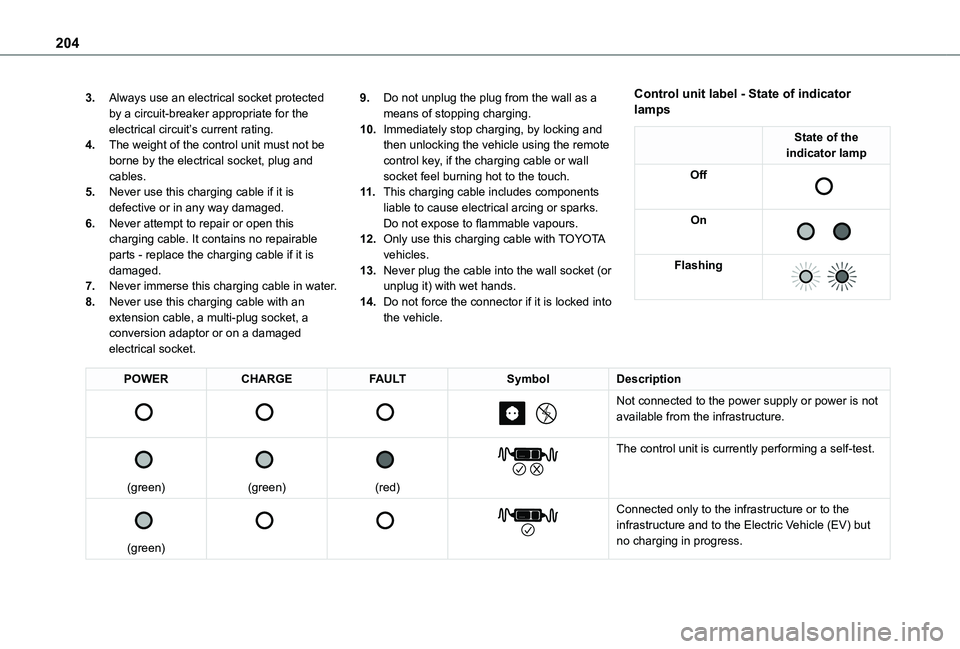 TOYOTA PROACE EV 2021  Owners Manual 204
3.Always use an electrical socket protected by a circuit-breaker appropriate for the electrical circuit’s current rating.
4.The weight of the control unit must not be borne by the electrical soc