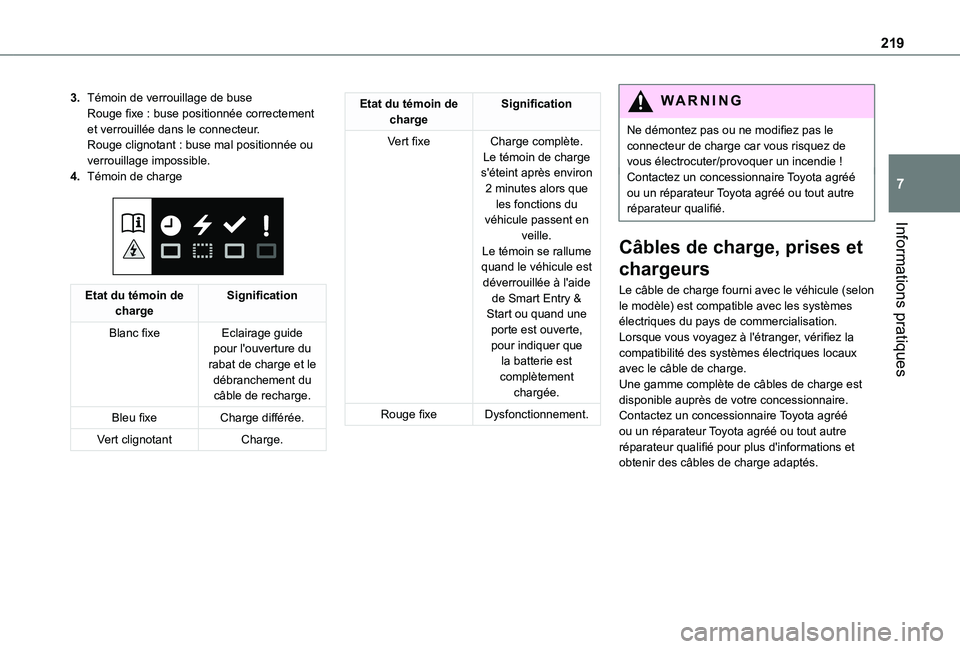TOYOTA PROACE EV 2021  Notices Demploi (in French) 219
Informations pratiques
7
3.Témoin de verrouillage de buseRouge fixe : buse positionnée correctement et verrouillée dans le connecteur.Rouge clignotant : buse mal positionnée ou verrouillage im