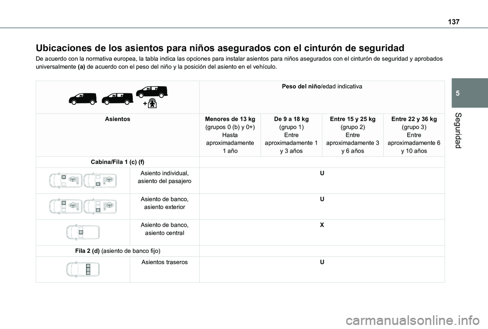 TOYOTA PROACE EV 2021  Manuale de Empleo (in Spanish) 137
Seguridad
5
Ubicaciones de los asientos para niños asegurados con el cinturón \
de seguridad
De acuerdo con la normativa europea, la tabla indica las opciones para i\
nstalar asientos para niño