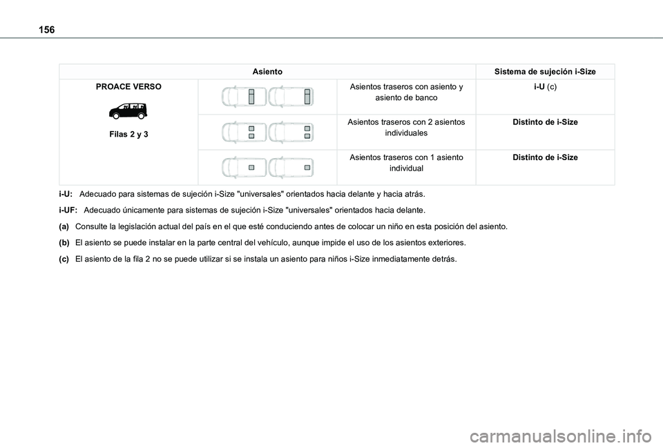TOYOTA PROACE EV 2021  Manuale de Empleo (in Spanish) 156
AsientoSistema de sujeción i-Size
PROACE VERSO 
 
Filas 2 y 3
 
 
Asientos traseros con asiento y asiento de bancoi-U (c)
 
 
Asientos traseros con 2 asientos individualesDistinto de i-Size
 
 
A
