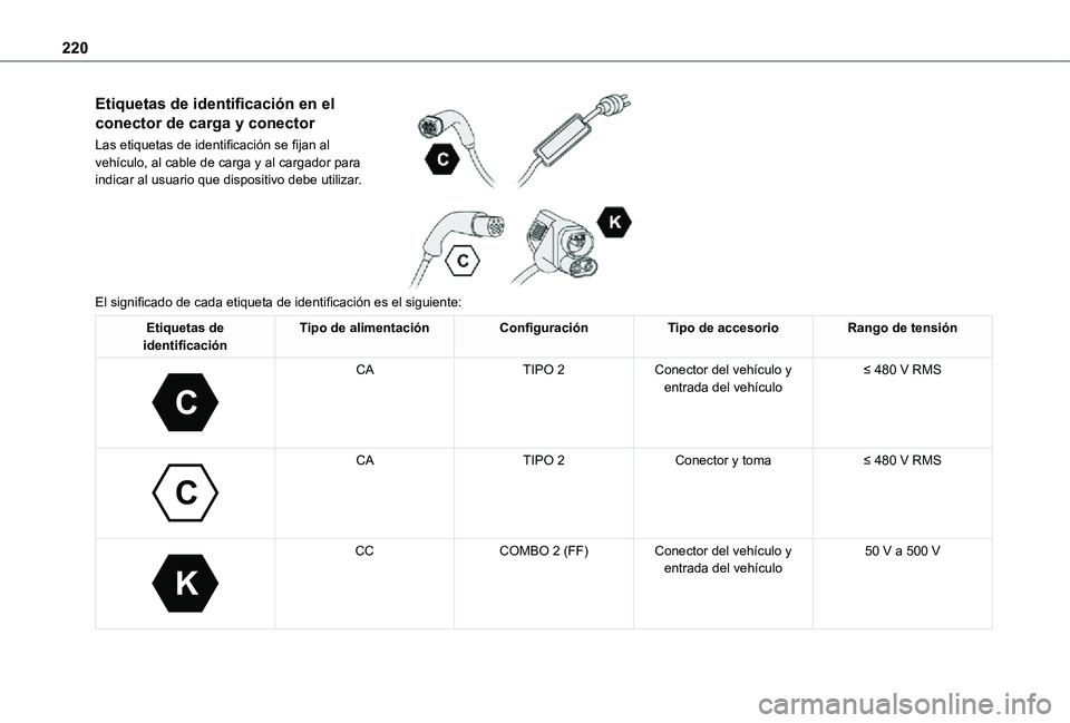 TOYOTA PROACE EV 2021  Manuale de Empleo (in Spanish) 220
Etiquetas de identificación en el 
conector de carga y conector
Las etiquetas de identificación se fijan al vehículo, al cable de carga y al cargador para indicar al usuario que dispositivo deb