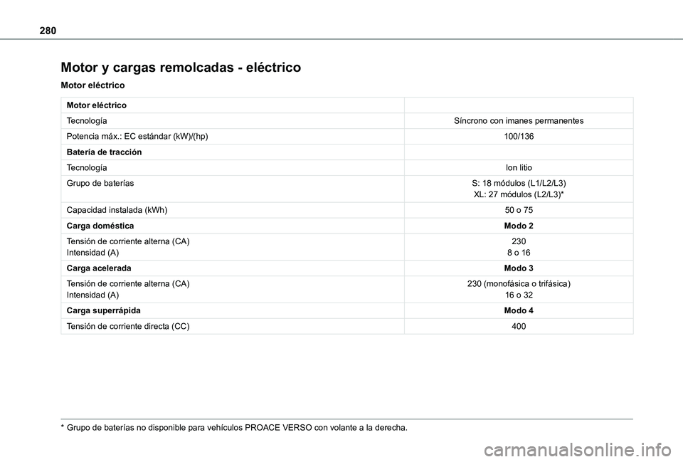 TOYOTA PROACE EV 2021  Manuale de Empleo (in Spanish) 280
Motor y cargas remolcadas - eléctrico
Motor eléctrico
Motor eléctrico
TecnologíaSíncrono con imanes permanentes
Potencia máx.: EC estándar (kW)/(hp)100/136
Batería de tracción
Tecnología