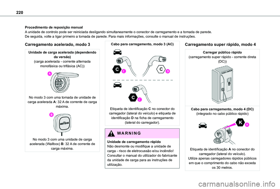 TOYOTA PROACE EV 2021  Manual de utilização (in Portuguese) 220
Procedimento de reposição manualA unidade de controlo pode ser reiniciada desligando simultaneamente o co\nector de carregamento e a tomada de parede.De seguida, volte a ligar primeiro a tomada