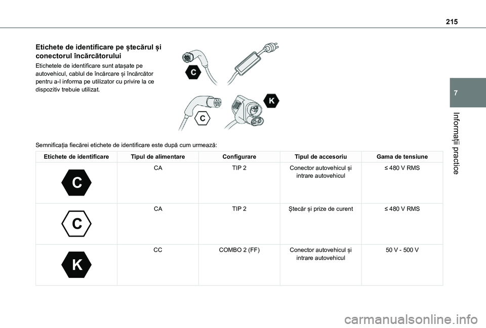 TOYOTA PROACE EV 2021  Manual de utilizare (in Romanian) 215
Informații practice
7
Etichete de identificare pe ștecărul și 
conectorul încărcătorului
Etichetele de identificare sunt atașate pe autovehicul, cablul de încărcare și încărcător pen