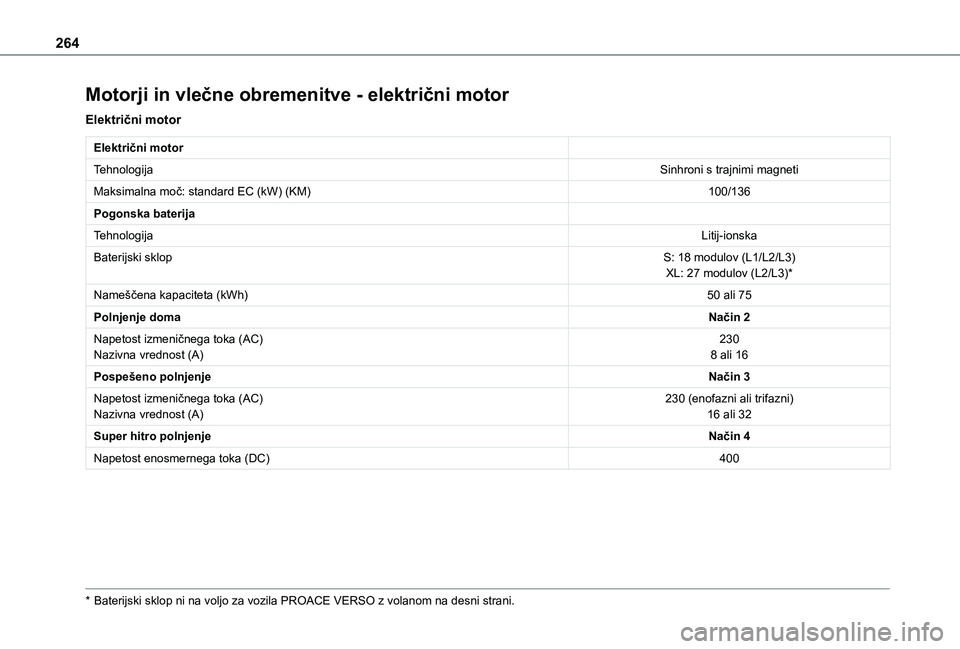 TOYOTA PROACE EV 2021  Navodila Za Uporabo (in Slovenian) 264
Motorji in vlečne obremenitve - električni motor
Električni motor
Električni motor
TehnologijaSinhroni s trajnimi magneti
Maksimalna moč: standard EC (kW) (KM)100/136
Pogonska baterija
Tehnol