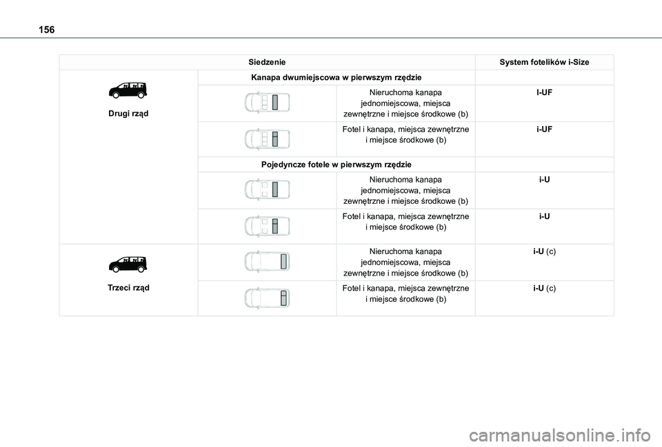 TOYOTA PROACE EV 2021  Instrukcja obsługi (in Polish) 156
SiedzenieSystem fotelików i-Size 
 
Drugi rząd
Kanapa dwumiejscowa w pierwszym rzędzie 
 
Nieruchoma kanapa jednomiejscowa, miejsca zewnętrzne i miejsce środkowe (b)
I-UF
 
 
Fotel i kanapa, 