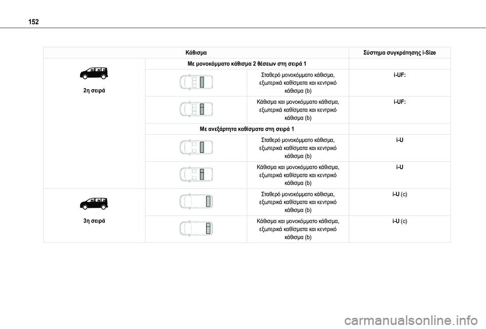TOYOTA PROACE EV 2021  ΟΔΗΓΌΣ ΧΡΉΣΗΣ (in Greek) 152
ΚάθισμαΣύστημα συγκράτησης i-Size 
 
2η σειρά
Με μονοκόμματο κάθισμα 2 θέσεων στη σειρά 1 
 
Σταθερό μονοκόμματο 