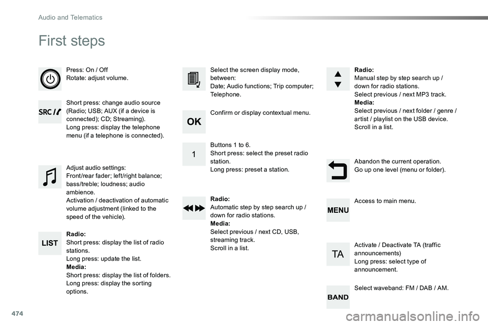 TOYOTA PROACE VERSO 2018  Owners Manual 474
First steps
Press: On / OffRotate: adjust volume.
Short press: change audio source (Radio; USB; AUX (if a device is connected); CD; Streaming).Long press: display the telephone menu (if a telephon