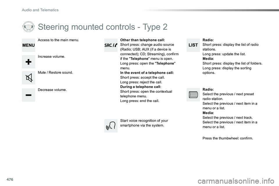 TOYOTA PROACE VERSO 2018  Owners Manual 476
Steering mounted controls - Type 2
Decrease volume.
Mute / Restore sound.
Other than telephone call:Short press: change audio source (Radio; USB; AUX (if a device is connected); CD; Streaming), co