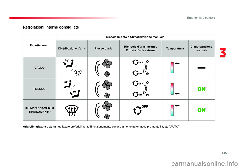 TOYOTA PROACE VERSO 2018  Manuale duso (in Italian) 135
3
Ergonomia e confort
Spacetourer-VP_it_Chap03_ergonomie-et-confort_ed01-2016
Per ottenere...Riscaldamento o Climatizzazione manuale
Distribuzione d'aria Flusso d'ariaRicircolo d'aria 