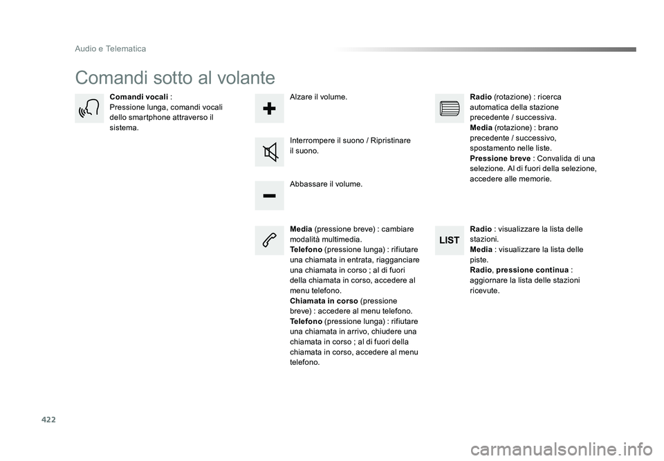 TOYOTA PROACE VERSO 2018 Manuale duso (in Italian) 422
Audio e Telematica
Spacetourer-VP_it_Chap10c_RCC-1_ed01-2016
Comandi sotto al volante
Media (pressione breve) : cambiare
modalità multimedia.
Telefono (pressione lunga) : rifiutare
una chiamat TOYOTA PROACE VERSO 2018 Manuale duso (in Italian) 422
Audio e Telematica
Spacetourer-VP_it_Chap10c_RCC-1_ed01-2016
Comandi sotto al volante
Media (pressione breve) : cambiare
modalità multimedia.
Telefono (pressione lunga) : rifiutare
una chiamat