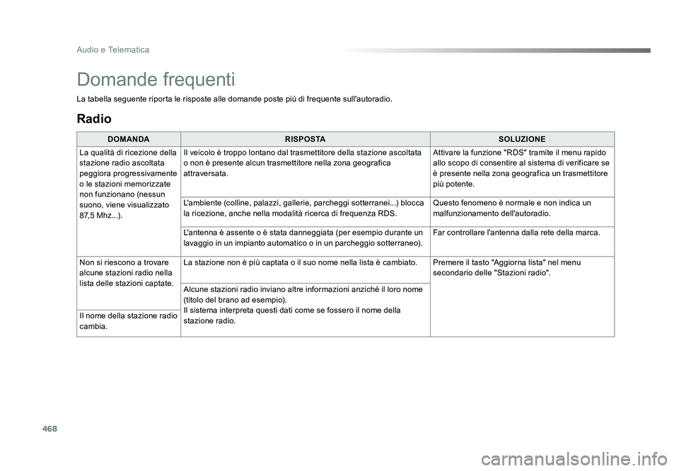 TOYOTA PROACE VERSO 2018 Manuale duso (in Italian) 468
Audio e Telematica
Spacetourer-VP_it_Chap10c_RCC-1_ed01-2016
Radio
DOMANDARISPOSTA SOLUZIONE
La qualità di ricezione della
stazione radio ascoltata
peggiora progressivamente
o le stazioni memo TOYOTA PROACE VERSO 2018 Manuale duso (in Italian) 468
Audio e Telematica
Spacetourer-VP_it_Chap10c_RCC-1_ed01-2016
Radio
DOMANDARISPOSTA SOLUZIONE
La qualità di ricezione della
stazione radio ascoltata
peggiora progressivamente
o le stazioni memo